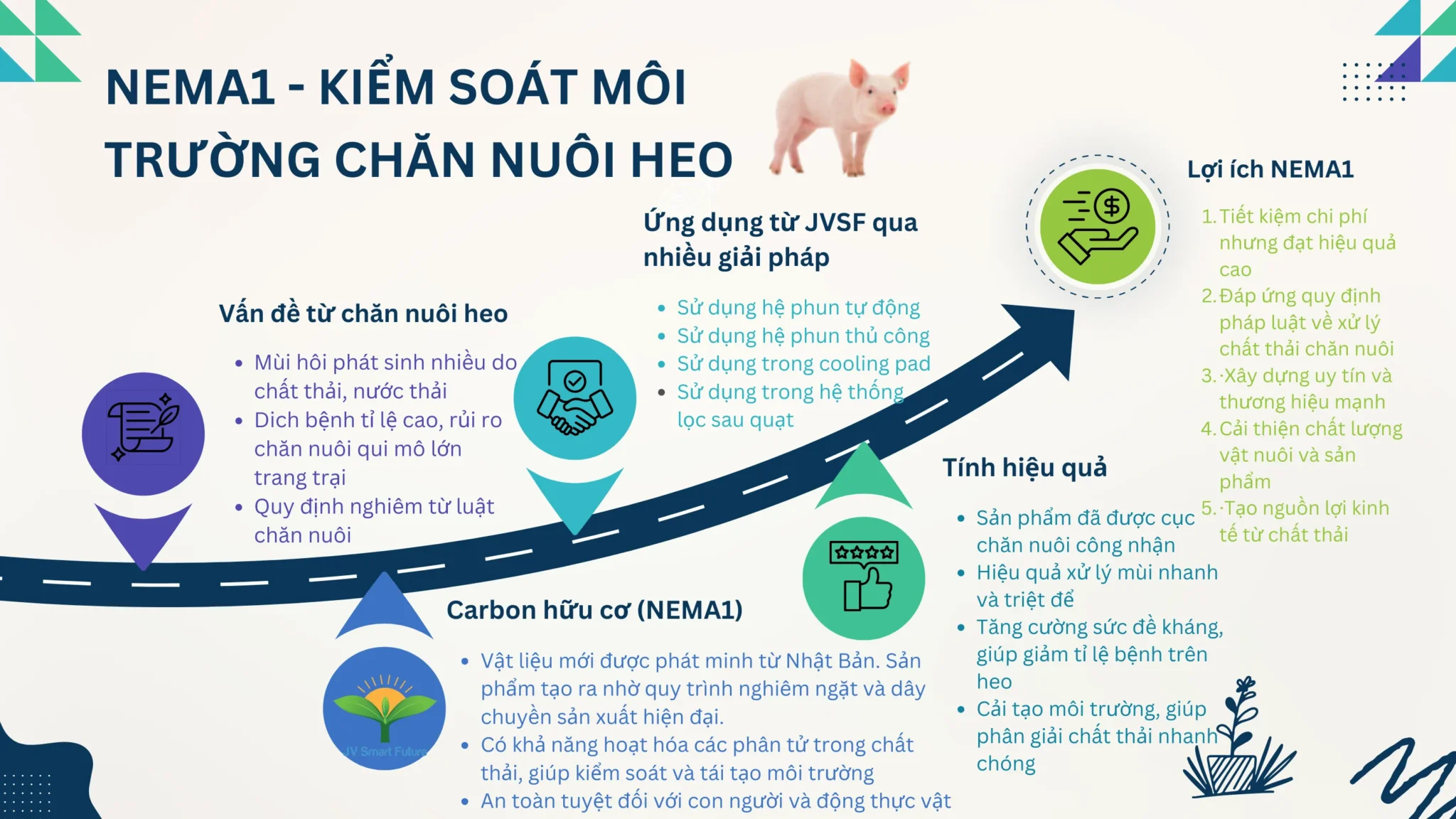 Hợp Tác Chiến Lược Với De Heus: Nâng Chuẩn Chăn Nuôi Lên Tầm Quốc Tế