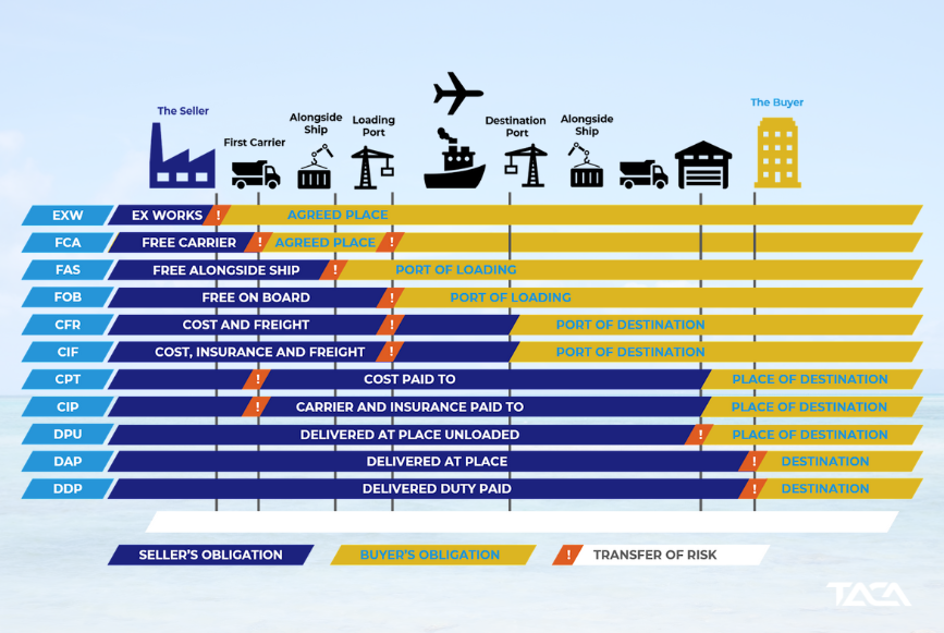 Logistics Trong Thương Mại Hàng Hóa: Nền Tảng Chuỗi Cung Ứng